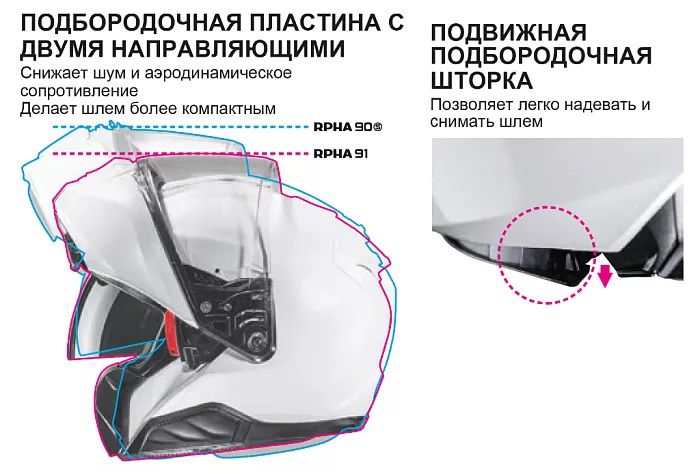 Мотошлем модуляр HJC RPHA91 Pearl White
