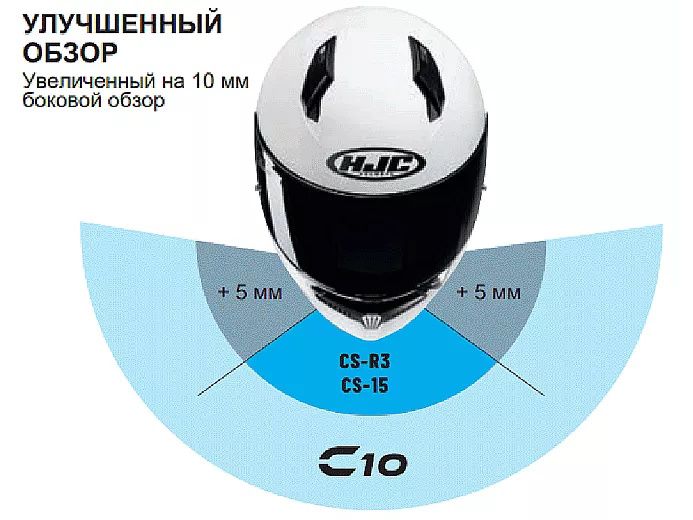 Шлем интеграл HJC C10 ELIE MC5SF